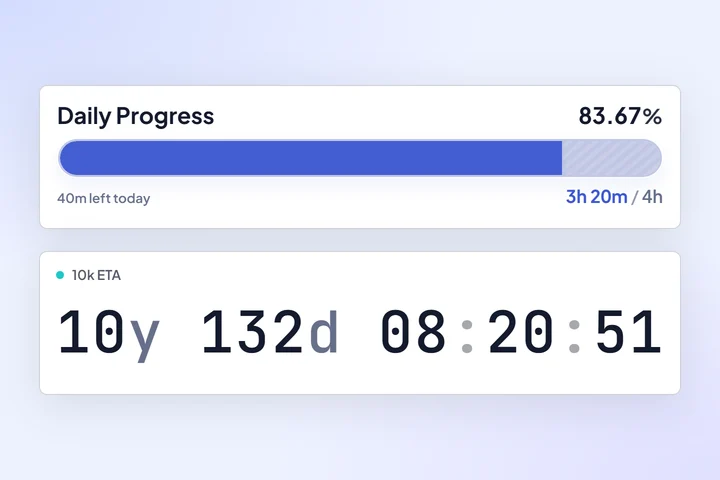 Daily progress bar toward a four-hour goal above the 10k ETA card